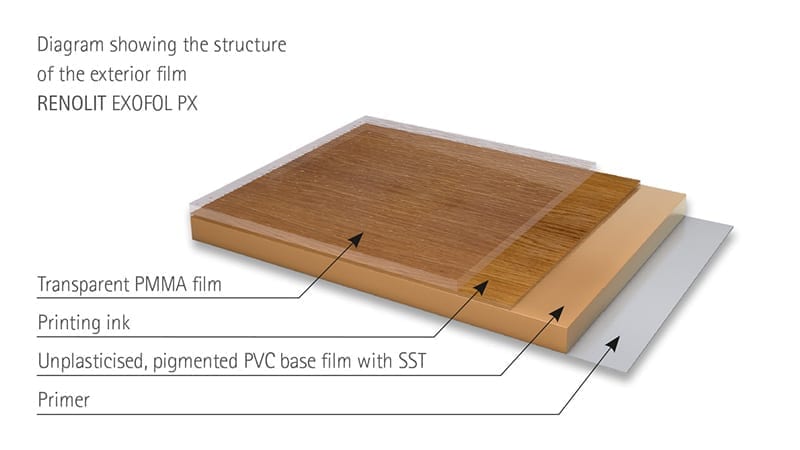 Description from Renolit